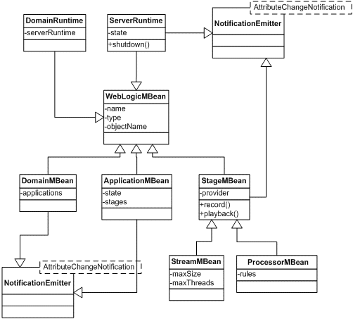 Description of Figure 12-2 follows