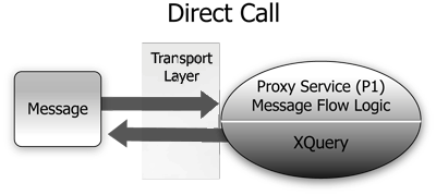 Description of Figure 40-1 follows