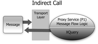 Description of Figure 40-2 follows