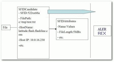 Description of Figure 13-10 follows