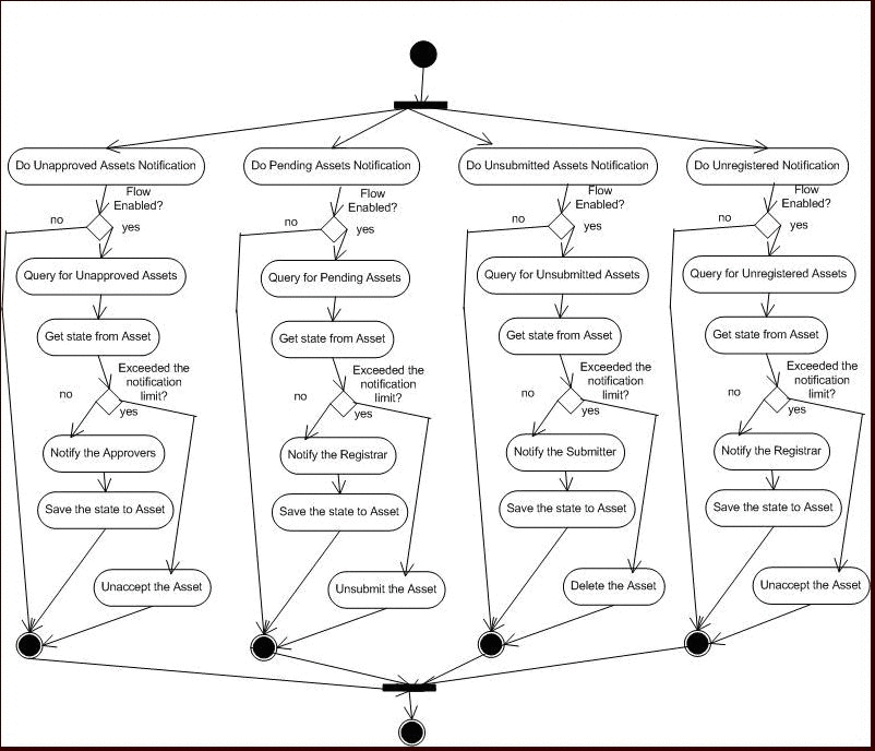 Surrounding text describes Figure 9-20 .