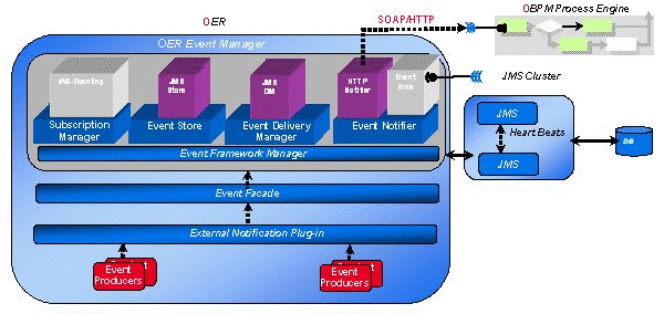 Surrounding text describes Figure 9-3 .