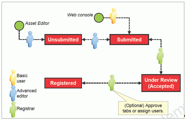 Surrounding text describes Figure 9-1 .