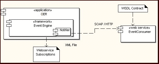 Surrounding text describes Figure 9-28 .