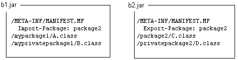 Description of Figure 15-1 follows