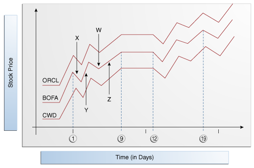 Description of Figure 19-2 follows