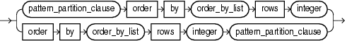 Surrounding text describes pattern_order_by_top_clause.png.