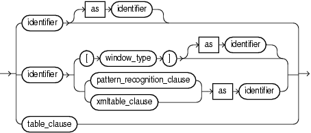 Surrounding text describes relation_variable.png.