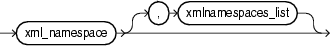Surrounding text describes xmlnamespaces_list.png.