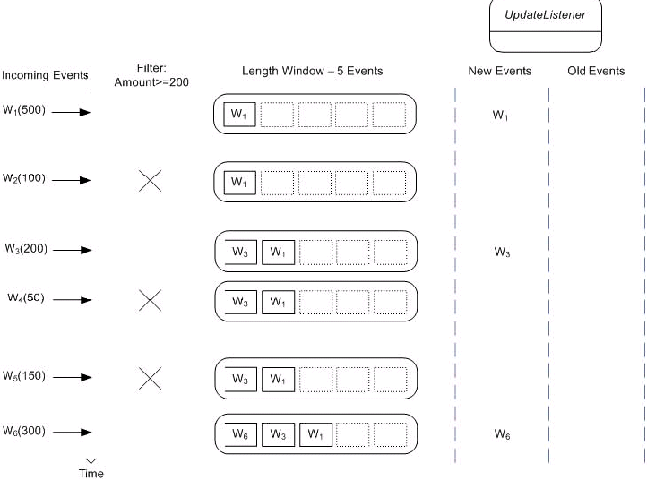 Description of Figure 1-5 follows