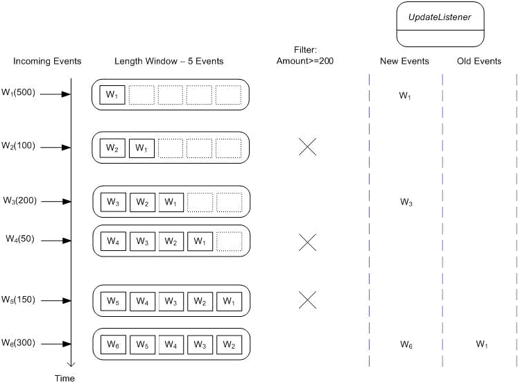 Description of Figure 1-6 follows