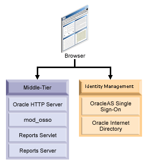 Description of Figure 17-1 follows