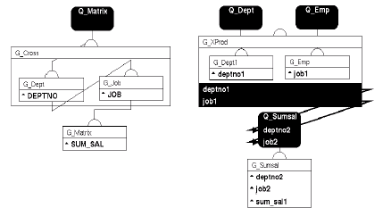 matrix data model relationships