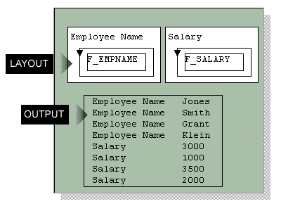 graphic depicting delimited output described above