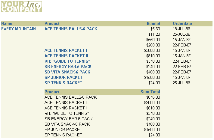 Description of Figure 13-1 follows