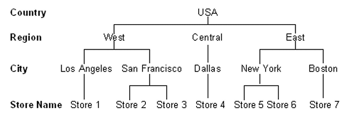 Surrounding text describes Figure 13-2 .