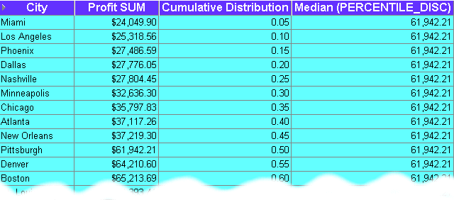 Surrounding text describes Figure A-27 .