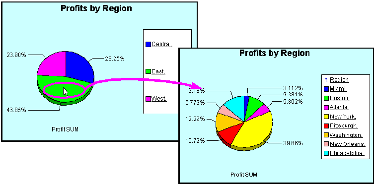 Surrounding text describes Figure 10-3 .