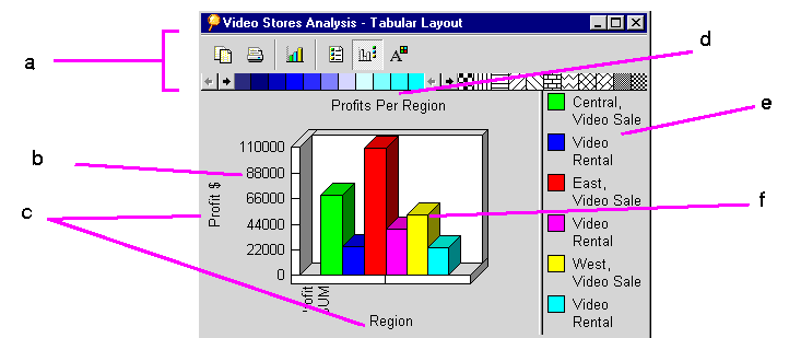 Surrounding text describes Figure 3-2 .