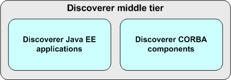 Surrounding text describes Figure 1-7 .