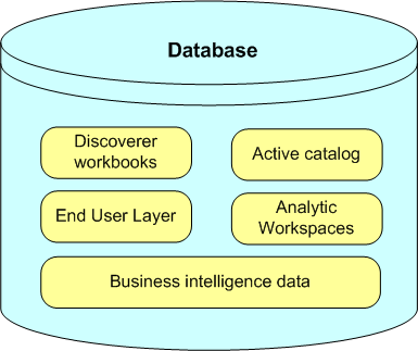 Surrounding text describes Figure 1-10 .