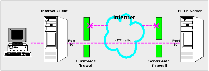 Surrounding text describes Figure 13-3 .