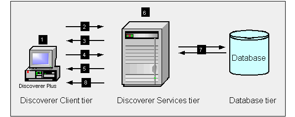 Surrounding text describes Figure 1-11 .