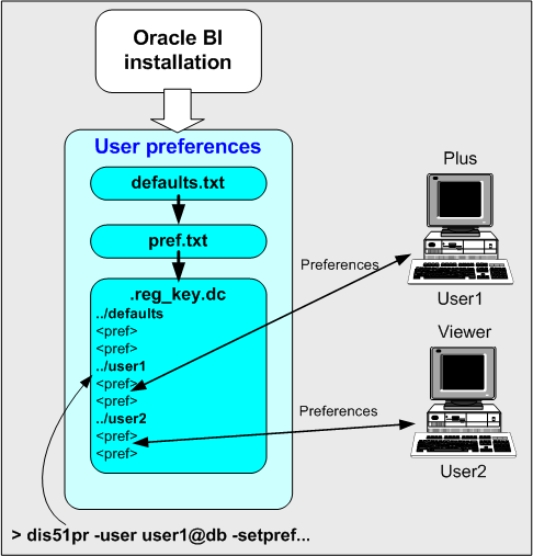 Surrounding text describes Figure 9-2 .