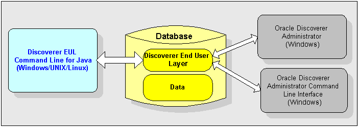 Surrounding text describes Figure 1-1 .