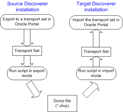 Description of Figure 2-1 follows