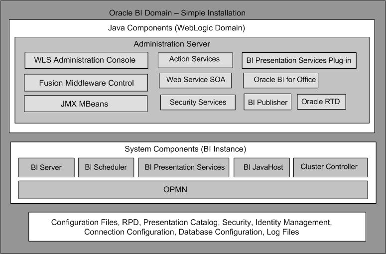 Description of Figure 1-1 follows