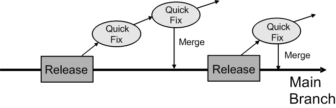 Description of Figure 3-4 follows