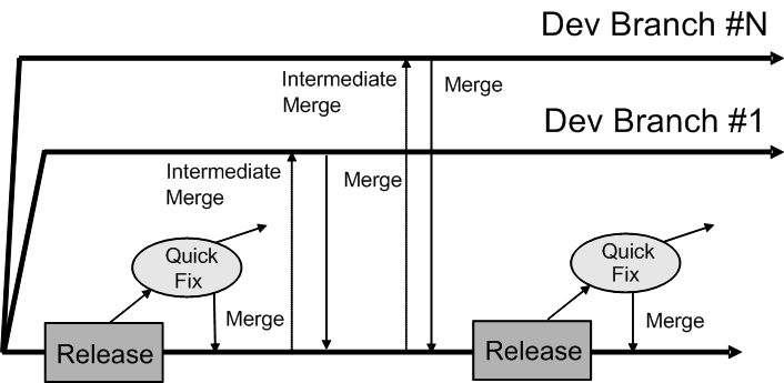 Description of Figure 3-6 follows