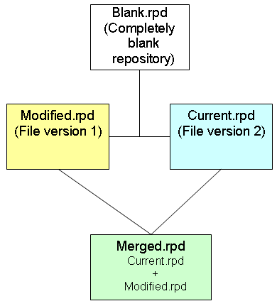 Description of Figure 17-4 follows