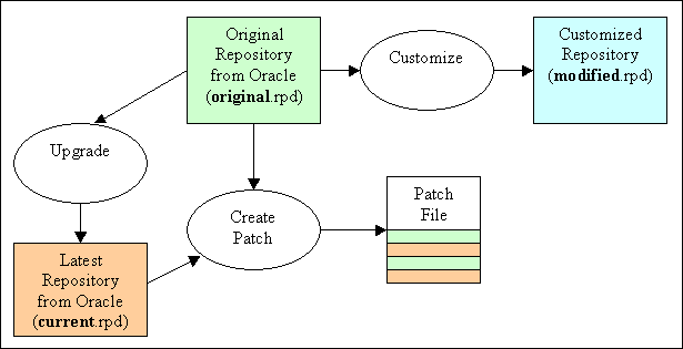 Description of Figure 17-9 follows