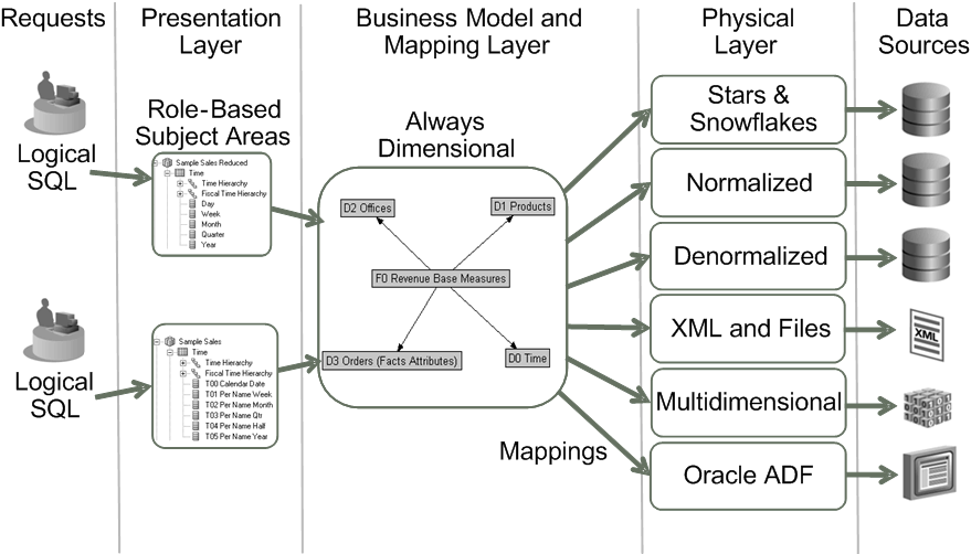 Description of Figure 1-2 follows