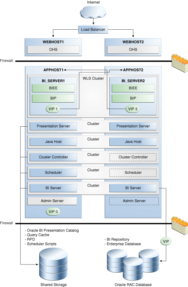 Description of Figure 6-1 follows