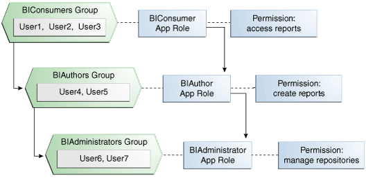 This diagram is described in surrounding text.