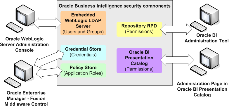 This diagram is described in surrounding text.