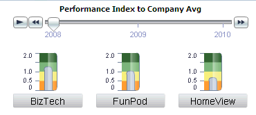 Surrounding text describes Figure 3-5 .