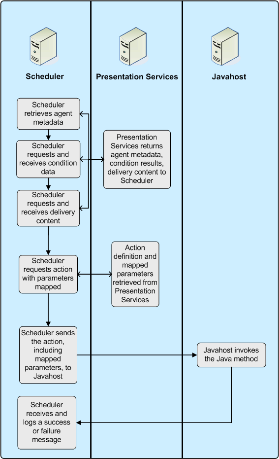 Description of Figure 5-7 follows