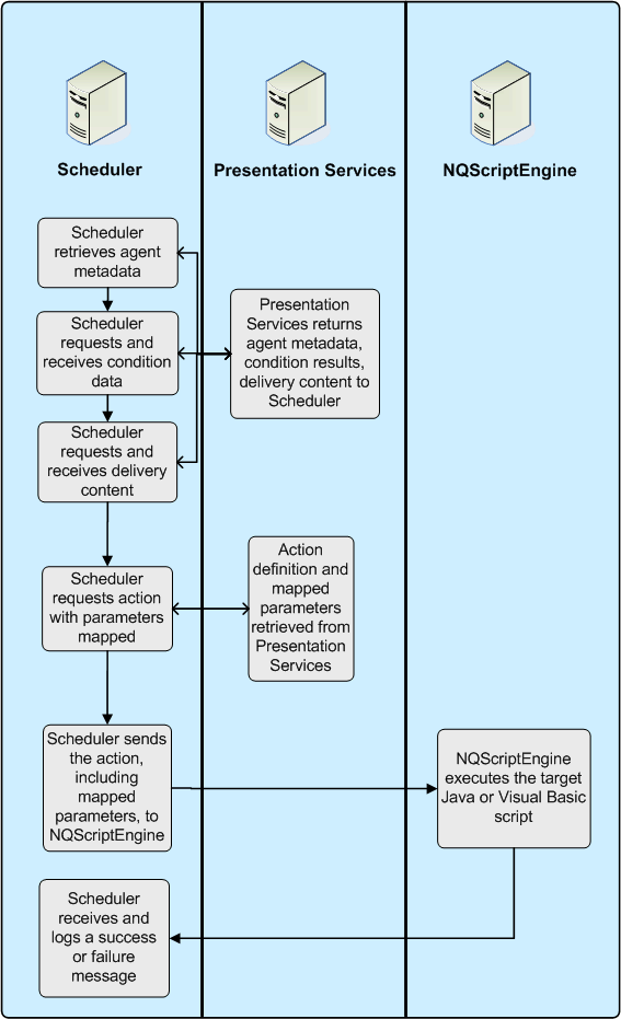 Description of Figure 5-5 follows