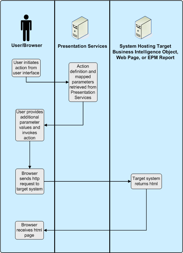 Description of Figure 5-1 follows