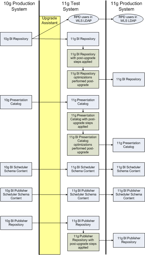 Surrounding text describes Figure 1-2 .