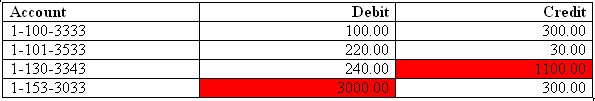 Description of Figure 4-52 follows