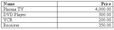 Description of Figure 4-46 follows