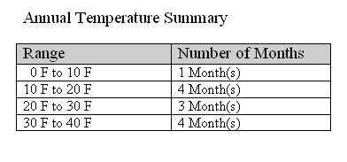 Description of Figure 4-61 follows