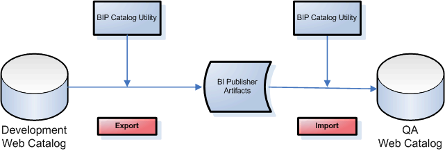 Description of Figure 15-1 follows