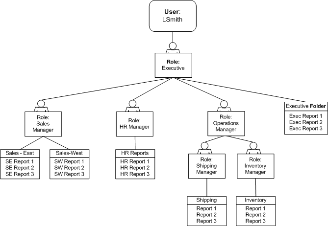 Description of Figure 3-1 follows