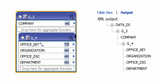 Subgroup data structure